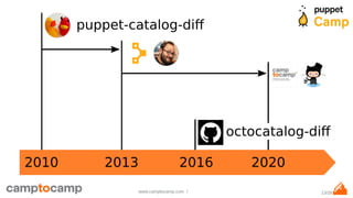 13/28www.camptocamp.com /
 