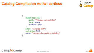 19/28www.camptocamp.com /
Catalog Compilation Authz: certless
{
        match-request: {
                path: "^/puppet/v4/catalog"
                type: regex
                method: [post]
        }
        allow: ["catalog-diff"]
        sort-order: 500
        name: "puppetlabs certless catalog"
},
 