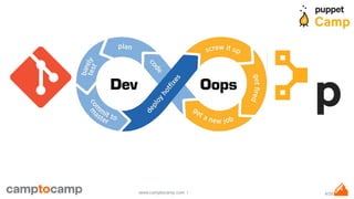 4/28www.camptocamp.com /
 