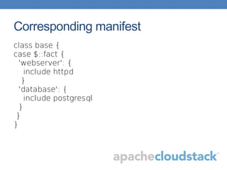 Corresponding manifest
class base {
case $::fact {
'webserver': {
include httpd
}
'database': {
include postgresql
}
}
}
 