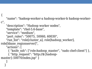 {
"name": "hadoop-worker-a hadoop-worker-b hadoop-worker-
c",
"description": "Hadoop worker nodes",
"template": "rhel-5.6-base",
"service": "medium",
"port_rules": "50075, 50060, 60030",
"run_list": "role[cluster_a], role[hadoop_worker],
role[hbase_regionserver]",
"actions": [
{ "knife_ssh": ["role:hadoop_master", "sudo chef-client"] },
{ "http_request": "http://${hadoop-
master}:50070/index.jsp" }
]
}
 