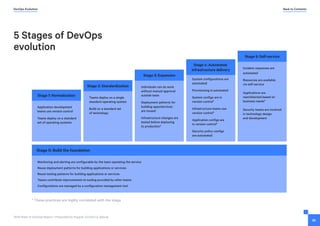 puppet-devops--some directions on DevOps Practices | PDF
