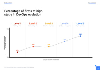 puppet-devops--some directions on DevOps Practices | PDF