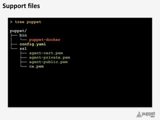 > tree puppet
puppet/
├── bin
│ └── puppet-docker
├── config.yaml
└── ssl
├── agent-cert.pem
├── agent-private.pem
├── agent-public.pem
└── ca.pem
Support	
  files
 