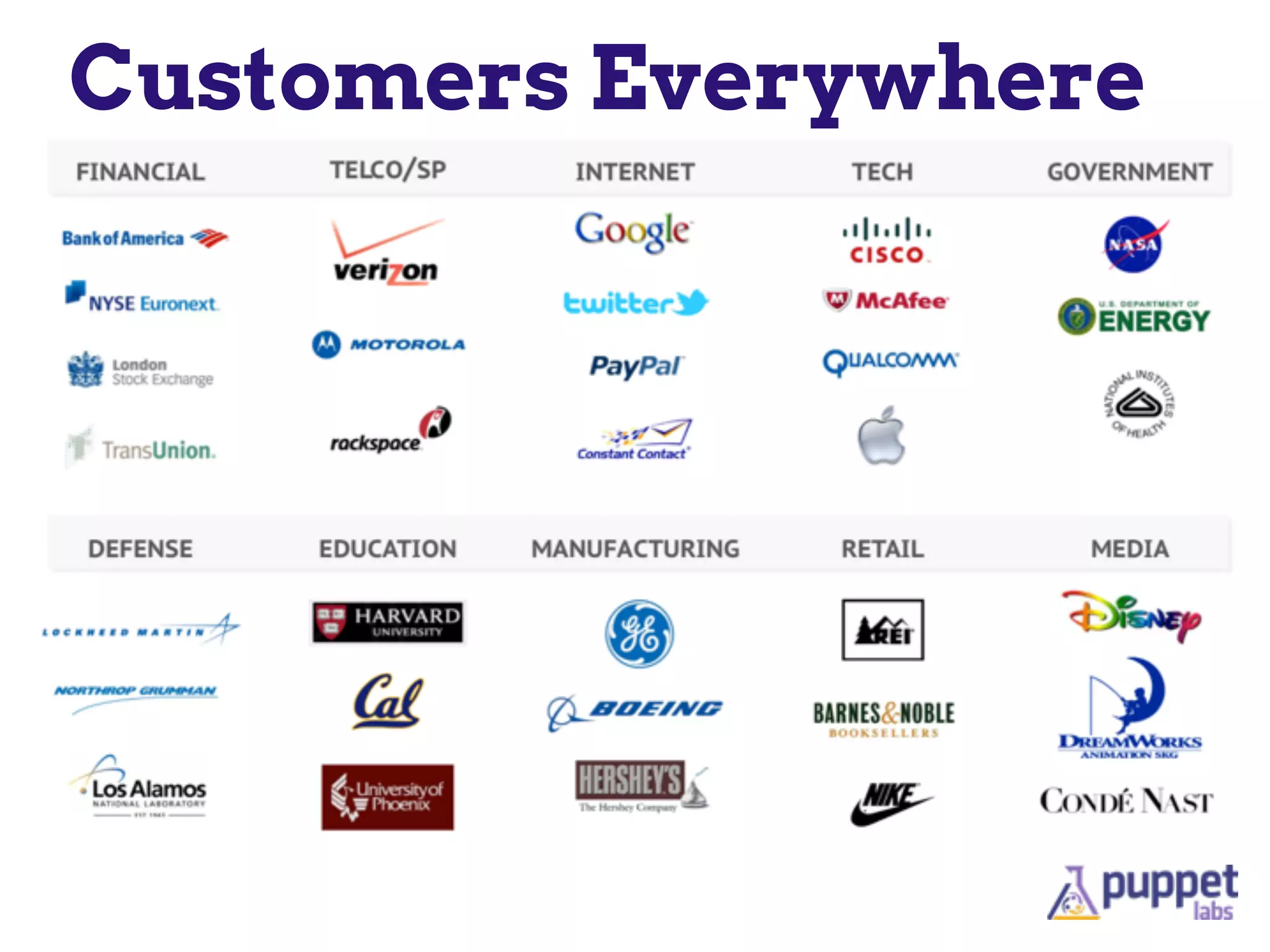 Customers Everywhere
 