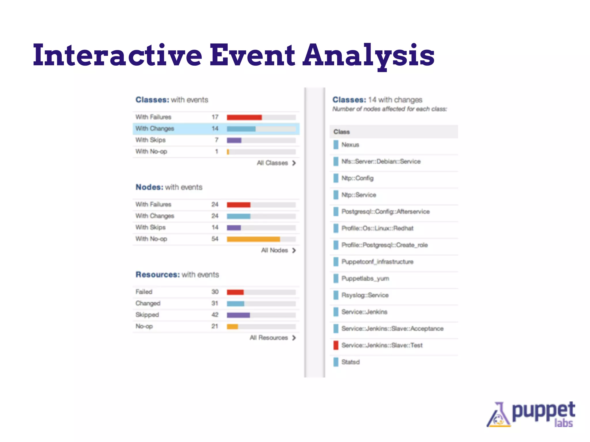 Interactive Event Analysis
 