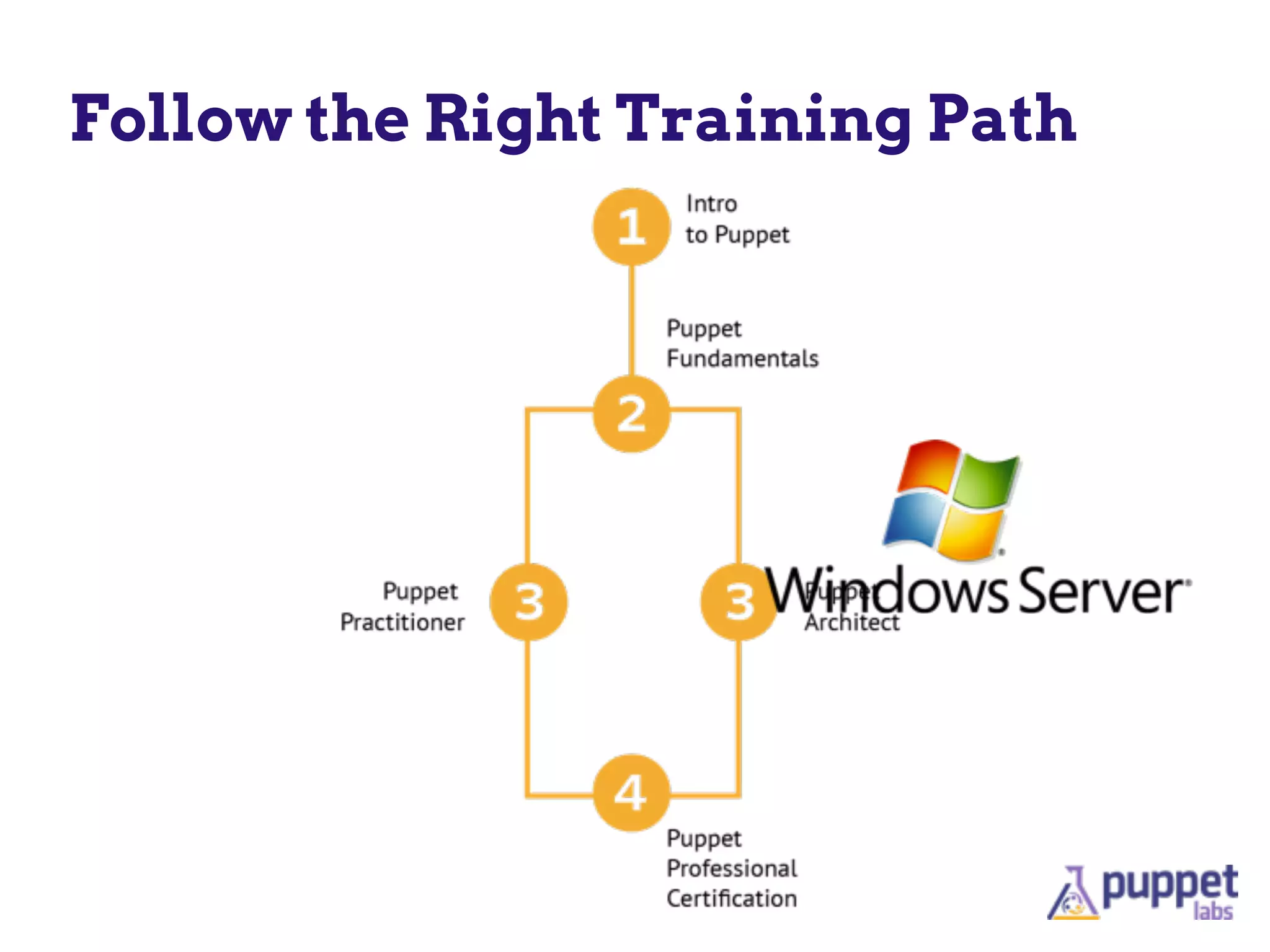 Follow the Right Training Path
 