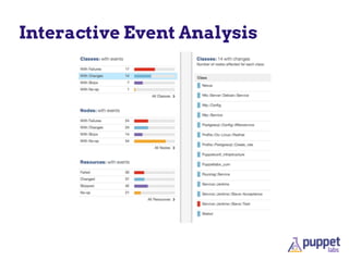 Interactive Event Analysis
 
