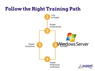 Follow the Right Training Path
 