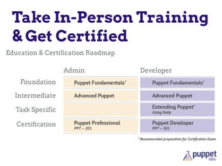 Take In-Person Training
& Get Certified
 