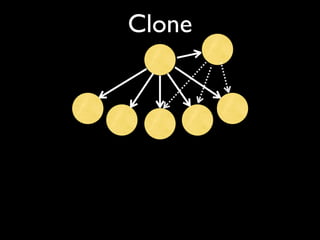 Clone
 