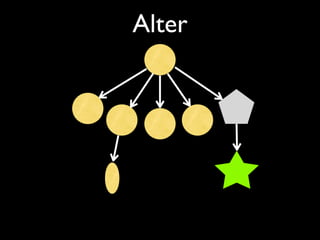 Alter
 
