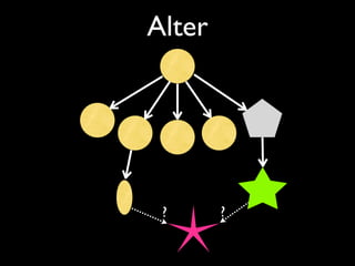 Alter




 ?      ?
 