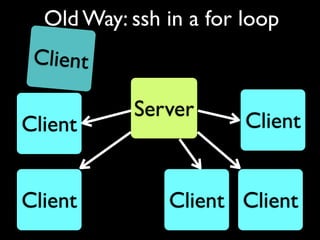 Old Way: ssh in a for loop
 Client

           Server
Client                  Client


Client         Client Client
 