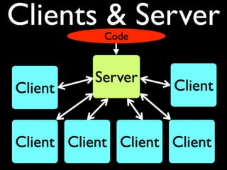Clients & Server
            Code



          Server
Client               Client


Client Client Client Client
 