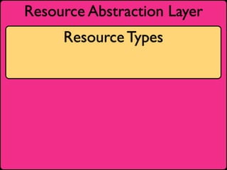 Resource Abstraction Layer
     Resource Types
 