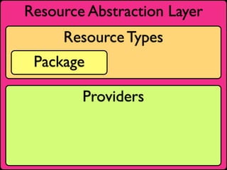 Resource Abstraction Layer
     Resource Types
 Package

        Providers
 