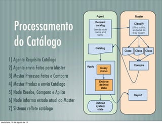Processamento
do Catálogo
1) Agente Requisita Catálogo
2) Agente envia Fatos para Master
3) Master Processa Fatos e Compara
4) Master Produz e envia Catálogo
5) Node Recebe, Compara e Aplica
6) Node informa estado atual ao Master
7) Sistema reﬂete catálogo
sexta-feira, 16 de agosto de 13
 
