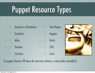 Puppet Resource Types
Arquivos e Diretórios
Usuários
Alias
Pacotes
Serviços
Yum Repos
Augeas
Hosts
SSH
Cron
O puppet oferece 38 tipos de recursos nativos, e você pode estendê-lo.
sexta-feira, 16 de agosto de 13
 