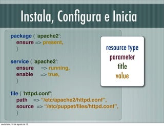 package { 'apache2':
ensure => present,
}
 
service { 'apache2':
ensure => running,
enable => true,
}
ﬁle { 'httpd.conf':
path => “/etc/apache2/httpd.conf”,
source => “/etc/puppet/ﬁles/httpd.conf”,
}
Instala, Conﬁgura e Inicia
resource type
parameter
title
value
sexta-feira, 16 de agosto de 13
 