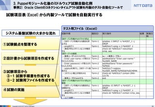23Copyright © 2015 NTT DATA Corporation
試験項目表(Excel)から内製ツールで試験を自動実行する
3. Puppetモジュール化後のミドルウェア試験自動化例
事例2) Oracle Clientのコネクションタイムアウト試験を内製のテスト自動化ツールで
試験手順 識別ID 実行操作 結果 実施日
時
DBサーバ1号機からのパケット抑止
- DBサーバ1号機からの通信を抑
止する
Term-1 iptables -I INPUT -s %HOST_1 -j
DROP
- pingを打つ Term-1 %RESULT=ping -c 3 %HOST_1
- 通信が抑止されていることを確認
する
check-str %RESULT notcontain
icmp_seq
DBサーバへの接続
- 業務ユーザへのスイッチする Term-2 su - <業務ユーザ名>
- Enter user-name:>が表示さ
れたら入力する
Term-2 addWaitSend "Enter user-name:"
%USER_NAME
- Enter password:>が表示され
たら入力する
Term-2 addWaitSend "Enter password:"
%PASS
- sqlplusを実行し、DBサーバへ接
続する
Term-2 %RESULT=sqlplus
%USER_NAME/%PASS@%SCHEMA
- コネクション確立状態をみる Term-2 check-str %RESULT contain ORA-
12170
- 業務ユーザからexitする Term-2 exit
DBサーバ1号機からのパケット抑止の
解除
- DBサーバ1号機からの通信抑止
を解除する
Term-1 iptables -D INPUT -s %HOST_1 -j
DROP
- pingを打つ Term-1 %RESULT=ping -c 2 %HOST_1
- 通信が抑止されていることを確認
する
check-str %RESULT contain icmp_seq
～以下省略～
テスト用ファイル（Excel）
③試験項目から
③-1 試験手順書を作成する
③-2 試験用ファイルを作成する
④試験の実施
①試験観点を整理する
②設計書から試験項目を作成する
システム基盤試験の大まかな流れ
 