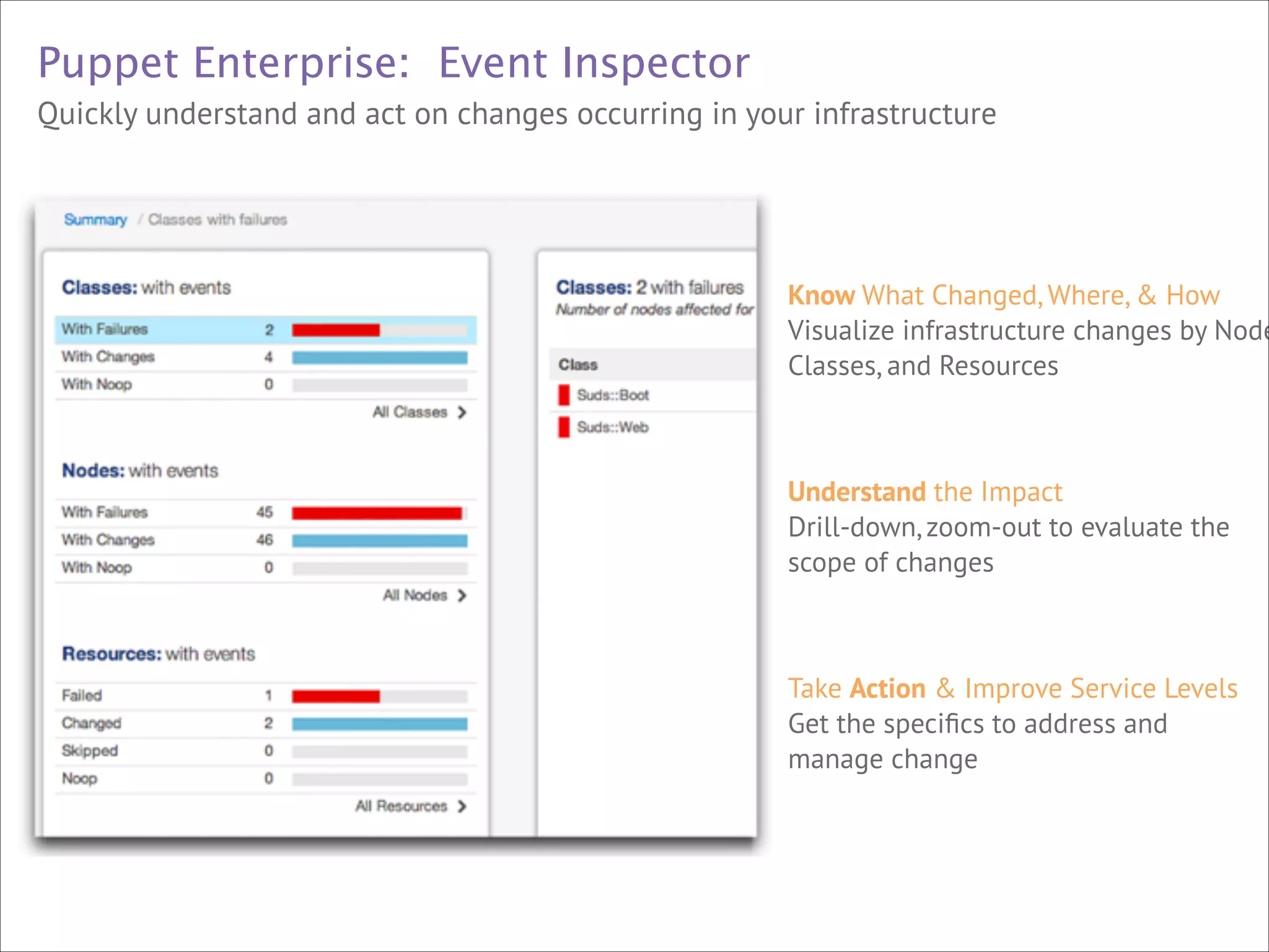 Puppet Enterprise: Event Inspector
Quickly understand and act on changes occurring in your infrastructure

Know What Changed, Where, & How 
Visualize infrastructure changes by Node
Classes, and Resources



!
!

Understand the Impact 
Drill-down, zoom-out to evaluate the
scope of changes

!
!



Take Action & Improve Service Levels 
Get the speciﬁcs to address and  
manage change

 
