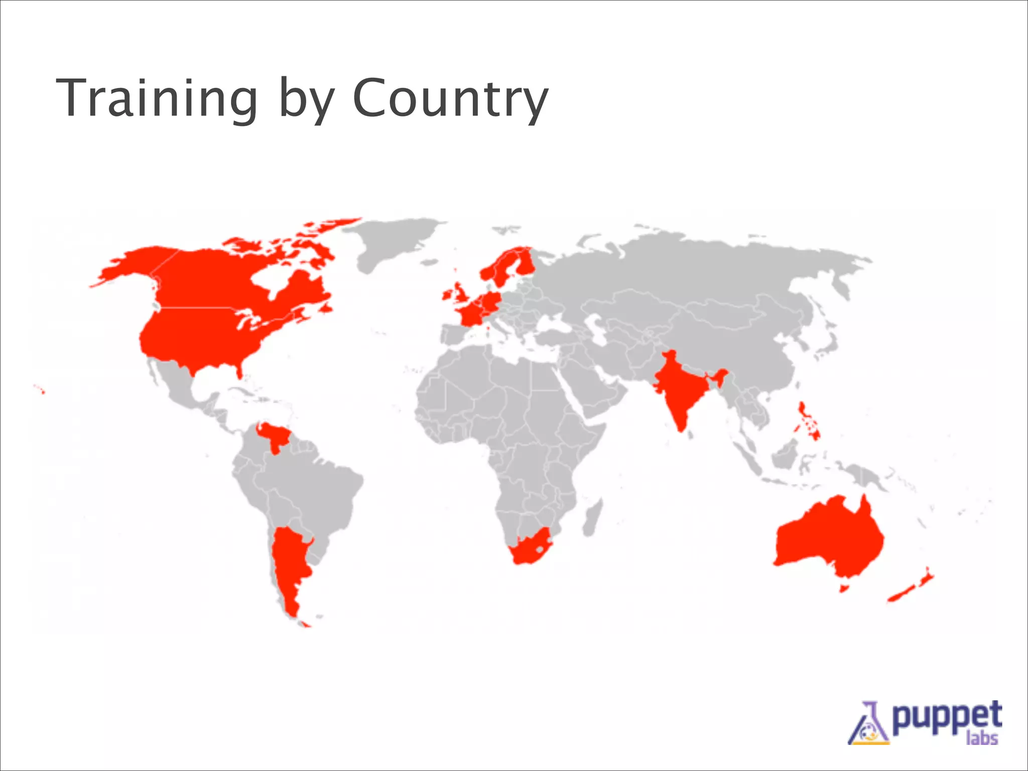 Training by Country

 