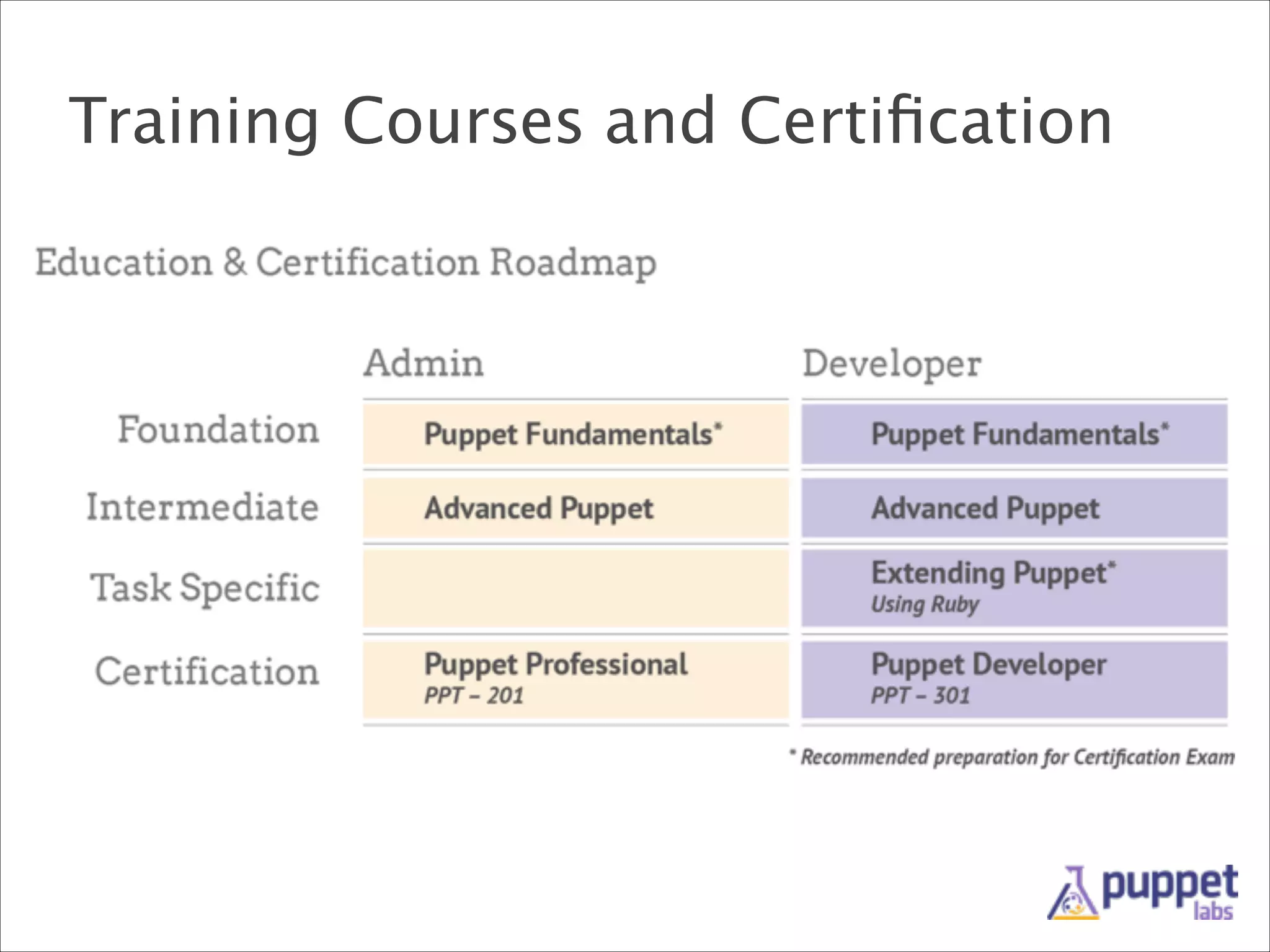 Training Courses and Certiﬁcation

 