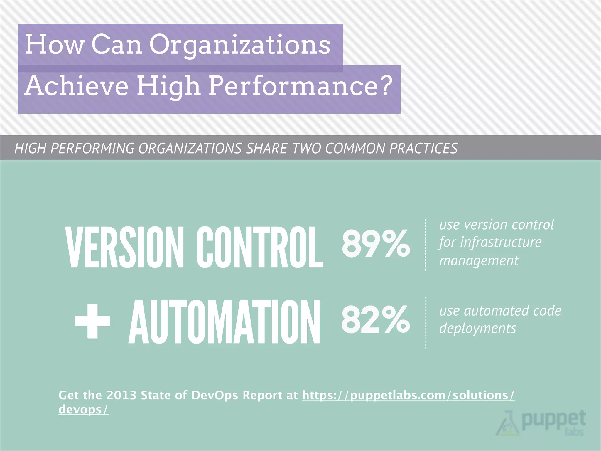 How Can Organizations
Achieve High Performance?
HIGH PERFORMING ORGANIZATIONS SHARE TWO COMMON PRACTICES

use version control
for infrastructure
management
use automated code
deployments

Get the 2013 State of DevOps Report at https://puppetlabs.com/solutions/
devops/

 