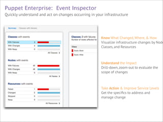 Puppet Enterprise: Event Inspector
Quickly understand and act on changes occurring in your infrastructure

Know What Changed, Where, & How 
Visualize infrastructure changes by Node
Classes, and Resources



!
!

Understand the Impact 
Drill-down, zoom-out to evaluate the
scope of changes

!
!



Take Action & Improve Service Levels 
Get the speciﬁcs to address and  
manage change

 