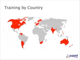 Training by Country

 