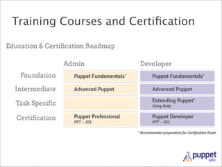 Training Courses and Certiﬁcation

 