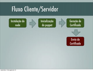 Fluxo Cliente/Servidor
Instalação do
node
Geração de
Certiﬁcado
Envio de
Certiﬁcado
Inicialização
do puppet
sexta-feira, 16 de agosto de 13
 