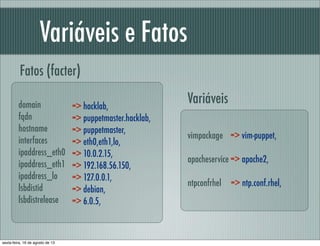 Variáveis e Fatos
Fatos (facter)
vimpackage => vim-puppet,
apacheservice => apache2,
ntpconfrhel => ntp.conf.rhel,
Variáveisdomain
fqdn
hostname
interfaces
ipaddress_eth0
ipaddress_eth1
ipaddress_lo
lsbdistid
lsbdistrelease
=> hacklab,
=> puppetmaster.hacklab,
=> puppetmaster,
=> eth0,eth1,lo,
=> 10.0.2.15,
=> 192.168.56.150,
=> 127.0.0.1,
=> debian,
=> 6.0.5,
sexta-feira, 16 de agosto de 13
 