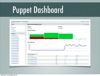 Puppet Dashboard
sexta-feira, 16 de agosto de 13
 