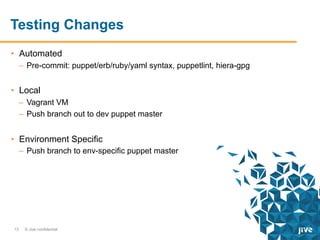 Testing Changes
•  Automated
–  Pre-commit: puppet/erb/ruby/yaml syntax, puppetlint, hiera-gpg

•  Local
–  Vagrant VM
–  Push branch out to dev puppet master

•  Environment Specific
–  Push branch to env-specific puppet master

13

© Jive confidential

 