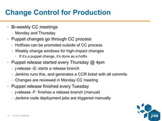 Change Control for Production
•  Bi-weekly CC meetings
–  Monday and Thursday

•  Puppet changes go through CC process
–  Hotfixes can be promoted outside of CC process
–  Weekly change windows for high-impact changes
•  If it’s a puppet change, it’s done as a hotfix

•  Puppet release started every Thursday @ 4pm
–  j-release -S: starts a release branch
–  Jenkins runs this, and generates a CCR ticket with all commits
–  Changes are reviewed in Monday CC meeting

•  Puppet release finished every Tuesday
–  j-release -F: finishes a release branch (manual)
–  Jenkins code deployment jobs are triggered manually

15

© Jive confidential

 