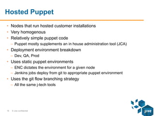 Hosted Puppet
•  Nodes that run hosted customer installations
•  Very homogenous
•  Relatively simple puppet code
–  Puppet mostly supplements an in house administration tool (JCA)

•  Deployment environment breakdown
–  Dev, QA, Prod

•  Uses static puppet environments
–  ENC dictates the environment for a given node
–  Jenkins jobs deploy from git to appropriate puppet environment

•  Uses the git flow branching strategy
–  All the same j-tech tools

18

© Jive confidential

 