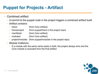 Puppet for Projects - Artifact
•  Combined artifact
–  A commit to the puppet code in the project triggers a combined artifact build
–  Artifact contains:
• 
• 
• 
• 
• 

hiera/
hiera/project
manifests/
modules/
project/modules

(from Core artifact)
(from puppet/hiera in the project repo)
(from Core artifact)
(from Core artifact)
(from puppet/modules in the project repo)

–  Module Collisions
•  If a module with the same name exists in both, the project always wins and the
Core module is excluded from the final artifact

31

© Jive confidential

 