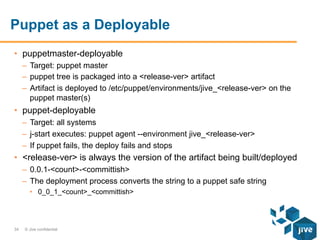 Puppet as a Deployable
•  puppetmaster-deployable
–  Target: puppet master
–  puppet tree is packaged into a <release-ver> artifact
–  Artifact is deployed to /etc/puppet/environments/jive_<release-ver> on the
puppet master(s)

•  puppet-deployable
–  Target: all systems
–  j-start executes: puppet agent --environment jive_<release-ver>
–  If puppet fails, the deploy fails and stops

•  <release-ver> is always the version of the artifact being built/deployed
–  0.0.1-<count>-<committish>
–  The deployment process converts the string to a puppet safe string
•  0_0_1_<count>_<committish>

34

© Jive confidential

 