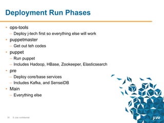 Deployment Run Phases
•  ops-tools
–  Deploy j-tech first so everything else will work

•  puppetmaster
–  Get out teh codes

•  puppet
–  Run puppet
–  Includes Hadoop, HBase, Zookeeper, Elasticsearch

•  pre
–  Deploy core/base services
–  Includes Kafka, and SenseiDB

•  Main
–  Everything else

35

© Jive confidential

 