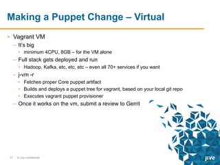 Making a Puppet Change – Virtual
•  Vagrant VM
–  It’s big
•  minimum 4CPU, 8GB – for the VM alone

–  Full stack gets deployed and run
•  Hadoop, Kafka, etc, etc, etc – even all 70+ services if you want

–  j-vm -r
•  Fetches proper Core puppet artifact
•  Builds and deploys a puppet tree for vagrant, based on your local git repo
•  Executes vagrant puppet provisioner

–  Once it works on the vm, submit a review to Gerrit

37

© Jive confidential

 