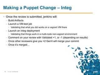 Making a Puppet Change – Integ
•  Once the review is submitted, jenkins will:
–  Build Artifacts
–  Launch a VM-test job
•  Validating that what you did works on a vagrant VM there

–  Launch an integ deployment
•  Validating that things work in a multi-node non-vagrant environment

–  Comment on your review with Validated +1, or -1 (depending on results)
–  Once other reviewers give you +2 Gerrit will merge your commit
–  Once it’s merged…

38

© Jive confidential

 