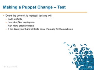 Making a Puppet Change – Test
•  Once the commit is merged, jenkins will:
–  Build artifacts
–  Launch a Test deployment
–  Run more extensive tests
–  If the deployment and all tests pass, it’s ready for the next step

39

© Jive confidential

 