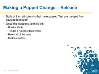 Making a Puppet Change – Release
•  Daily at 8am all commits that have passed Test are merged from
develop to master
•  Once this happens, jenkins will:
–  Build artifacts
–  Trigger a Release deployment
–  Rerun all of the tests
–  If all tests pass…

40

© Jive confidential

 