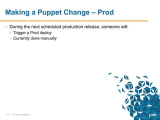 Making a Puppet Change – Prod
•  During the next scheduled production release, someone will:
–  Trigger a Prod deploy
–  Currently done manually

42

© Jive confidential

 