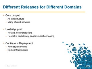 Different Releases for Different Domains
•  Core puppet
–  All infrastructure
–  Many shared services

•  Hosted puppet
–  Hosted Jive installations
–  Puppet is tied closely to Administration tooling

•  Continuous Deployment
–  New-style services
–  Some infrastructure

8

© Jive confidential

 