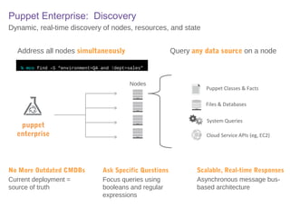 Puppet Enterprise: Discovery
Dynamic, real-time discovery of nodes, resources, and state
Address all nodes simultaneously

Query any data source on a node

% mco find –S “environment=QA and !dept=sales”
!dept=sales”

Nodes

Puppet Classes & Facts
Files & Databases
System Queries

puppet
enterprise

No More Outdated CMDBs
Current deployment =
source of truth

Cloud Service APIs (eg, EC2)

Ask Specific Questions
Focus queries using
booleans and regular
expressions

Scalable, Real-time Responses
Asynchronous message busbased architecture

 