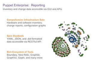 Puppet Enterprise: Reporting
Inventory and change data accessible via GUI and APIs

Comprehensive Infrastructure Data
Hardware and software inventory,
change reports, configuration graphs

Open Standards
YAML, JSON, and .dot-formatted
data accessible via RESTful API

Rich Ecosystem of Tools
Boundary, New Relic, Graphite,
GraphViz, Gephi, and many more

 
