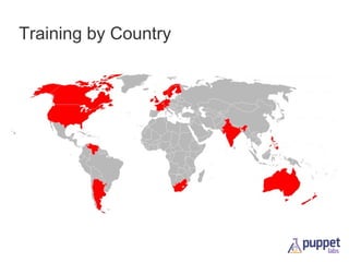 Training by Country

 